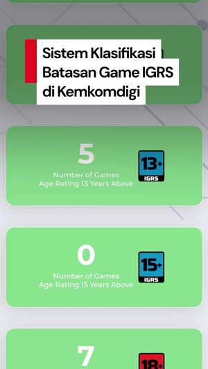 Video: Mengenal IGRS, Sistem Klasifikasi Batasan Game Online di Kemkomdigi 