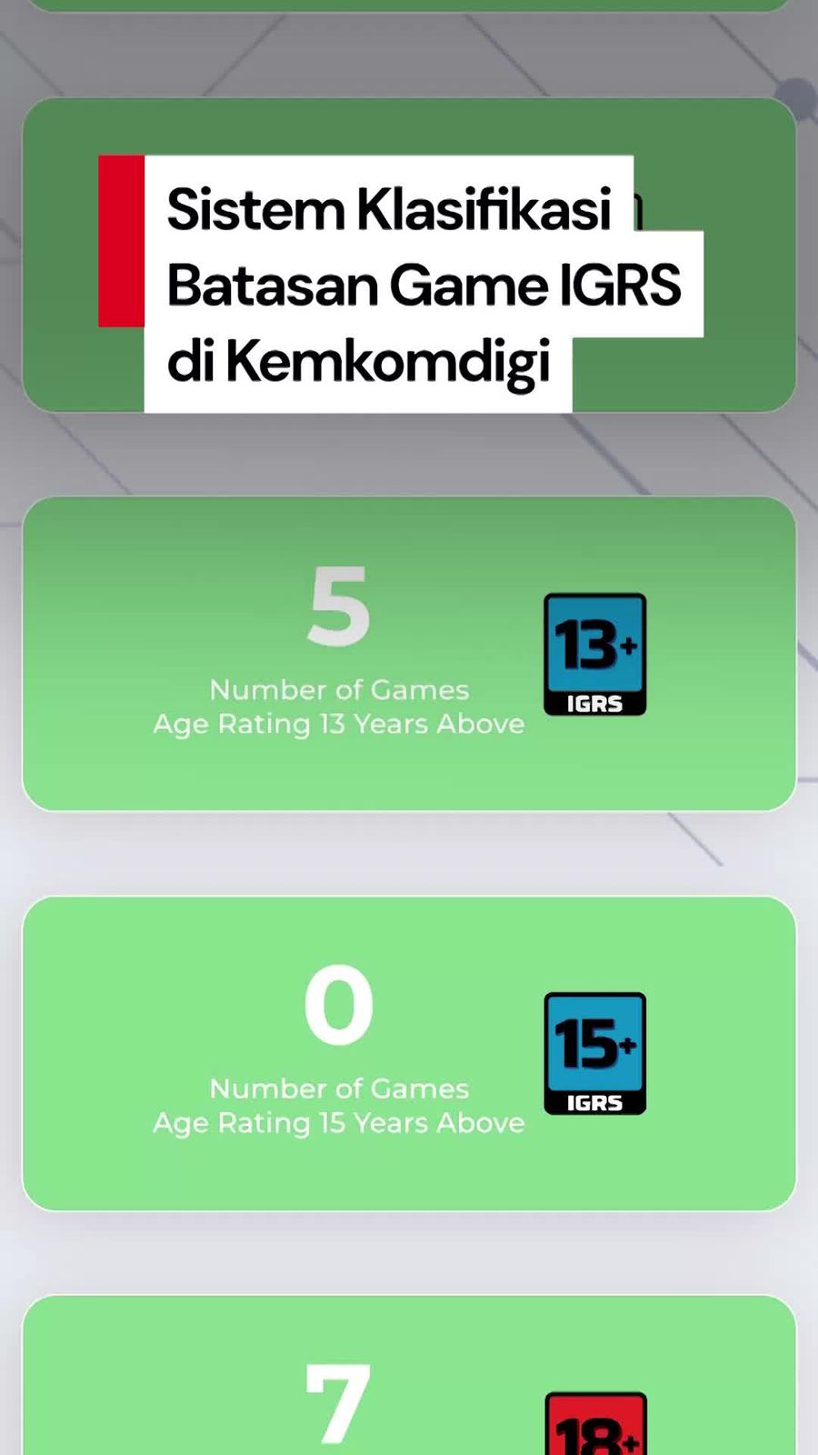 Video: Mengenal IGRS, Sistem Klasifikasi Batasan Game Online di Kemkomdigi 